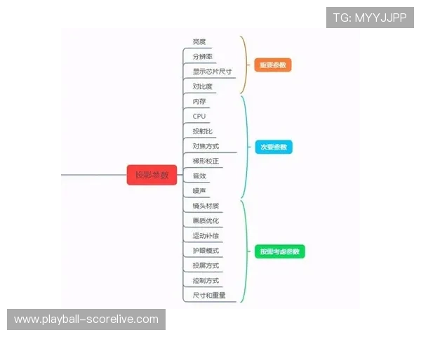 玩球对冲套利技术避坑指南彩票数字高频玩法防骗